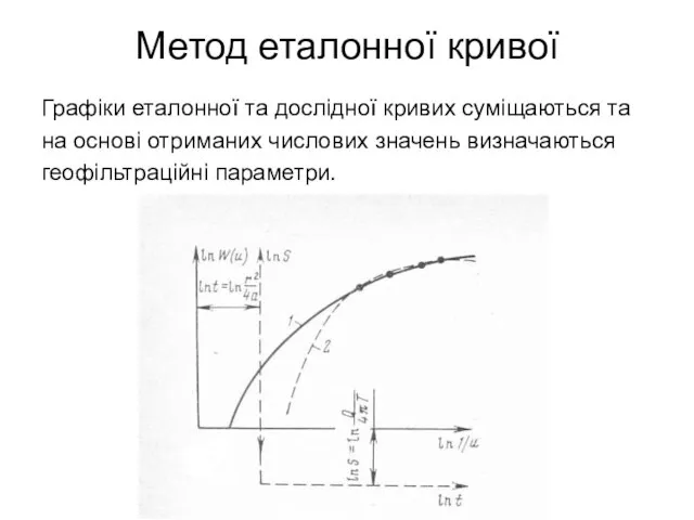 Метод еталонної кривої Графіки еталонної та дослідної кривих суміщаються та на