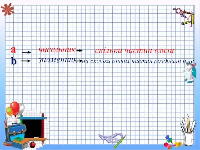 а b а b чисельник знаменник скільки частин взяли на скільки рівних частин розділили ціле