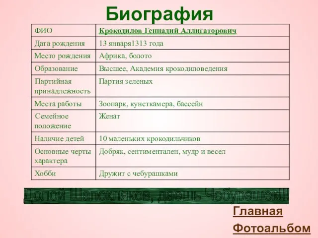 Биография Главная Фотоальбом Долой Шапокляков, даешь Чебурашек!!!