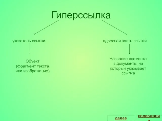 Гиперссылка содержание далее указатель ссылки адресная часть ссылки Объект (фрагмент текста