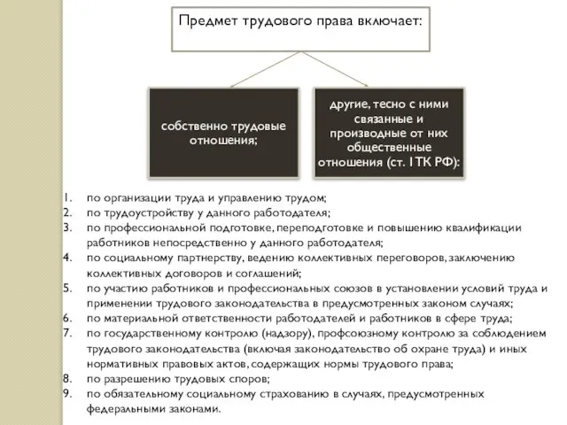 Предмет трудового права включает: по организации труда и управлению трудом; по