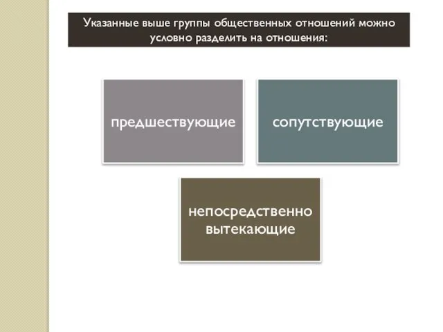 Указанные выше группы общественных отношений можно условно разделить на отношения: