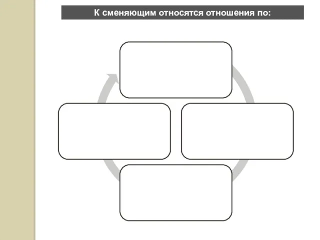 К сменяющим относятся отношения по: