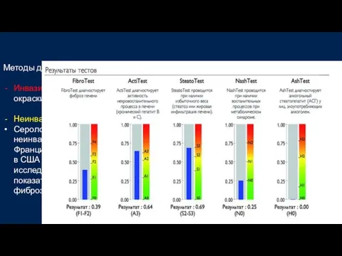 1 Методы диагностики фиброза печени: Инвазивные: биопсия печени с или без