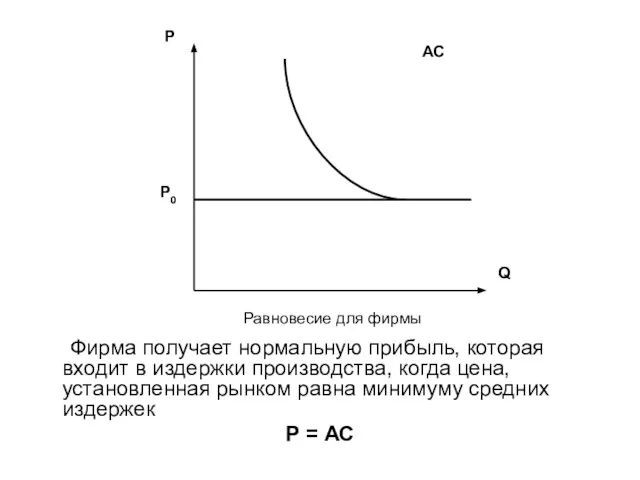 Фирма получает нормальную прибыль, которая входит в издержки производства, когда цена,