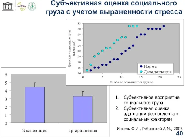 Субъективное восприятие социального груза Субъективная оценка адаптации респондента к социальным факторам