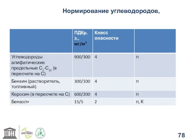 Нормирование углеводородов,