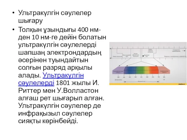 Ультракүлгін сәулелер шығару Толқын ұзындығы 400 нм-ден 10 нм-ге дейін болатын