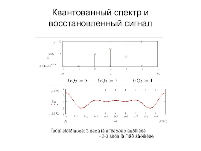 Квантованный спектр и восстановленный сигнал