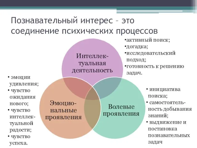 Познавательный интерес – это соединение психических процессов активный поиск; догадка; исследовательский