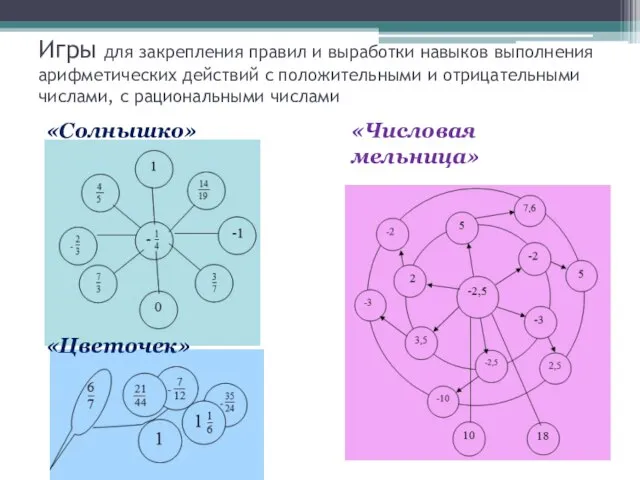 Игры для закрепления правил и выработки навыков выполнения арифметических действий с