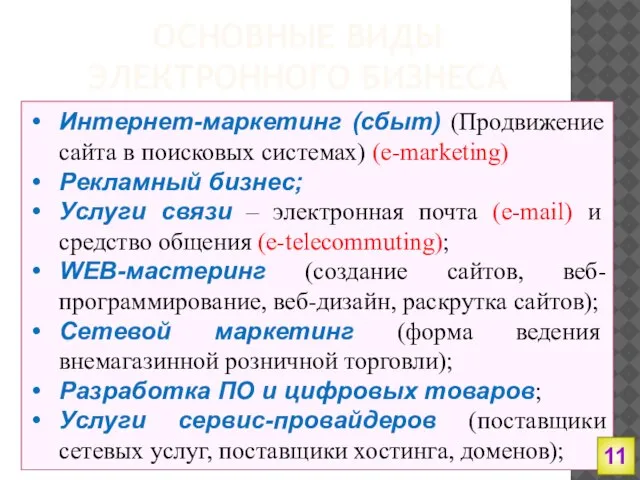 ОСНОВНЫЕ ВИДЫ ЭЛЕКТРОННОГО БИЗНЕСА Интернет-маркетинг (сбыт) (Продвижение сайта в поисковых системах)