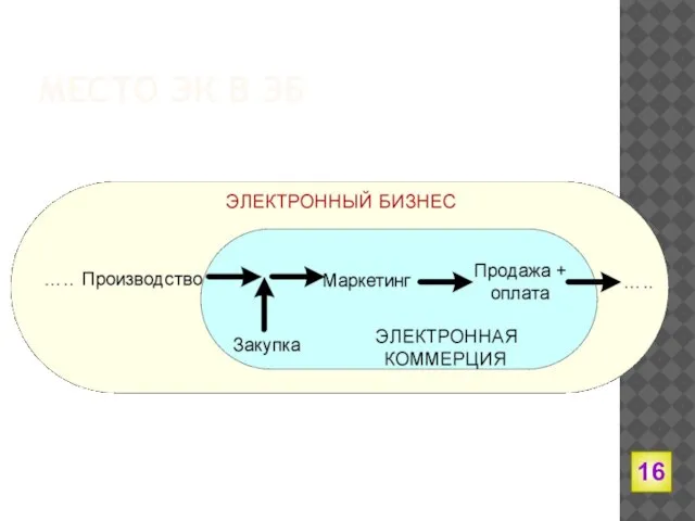 МЕСТО ЭК В ЭБ