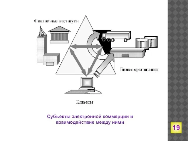 Субъекты электронной коммерции и взаимодействие между ними