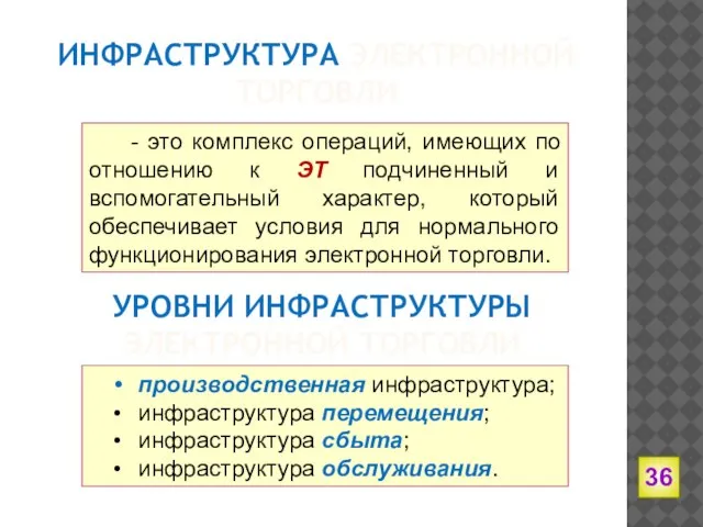 ИНФРАСТРУКТУРА ЭЛЕКТРОННОЙ ТОРГОВЛИ - это комплекс операций, имеющих по отношению к