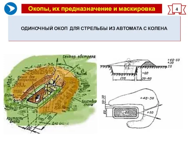 Одиночные окопы для стрельбы