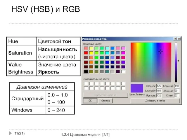 HSV (HSB) и RGB (21) 1.2.4 Цветовые модели [3/4]