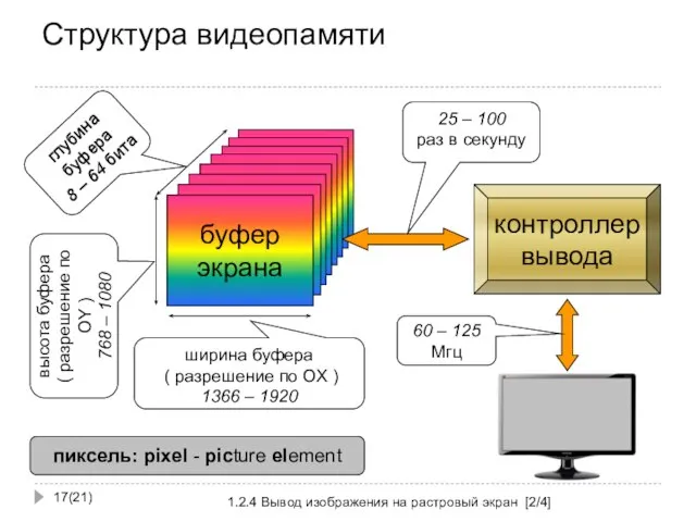 Структура видеопамяти (21) 1.2.4 Вывод изображения на растровый экран [2/4] ширина