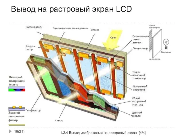 Вывод на растровый экран LCD (21) 1.2.4 Вывод изображения на растровый экран [4/4]