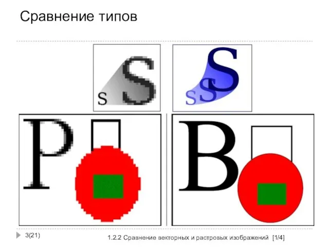 Сравнение типов (21) 1.2.2 Сравнение векторных и растровых изображений [1/4]