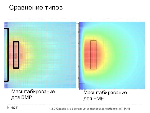 Сравнение типов (21) 1.2.2 Сравнение векторных и растровых изображений [4/4] Масштабирование для BMP Масштабирование для EMF