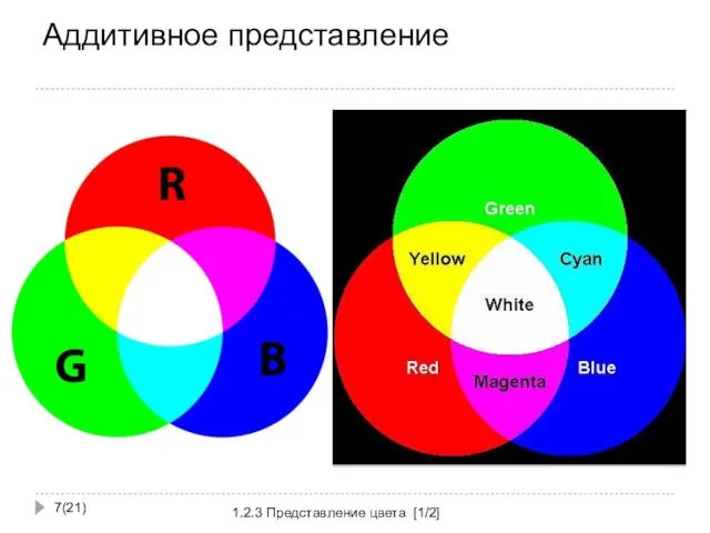 Аддитивное представление (21) 1.2.3 Представление цвета [1/2]