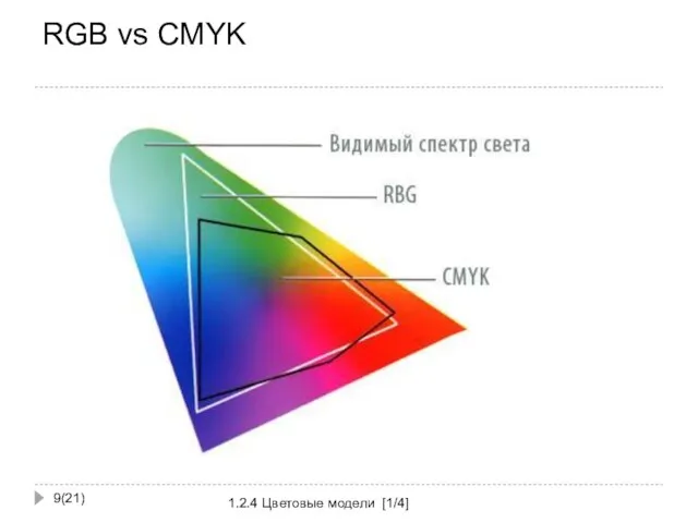 RGB vs CMYK (21) 1.2.4 Цветовые модели [1/4]