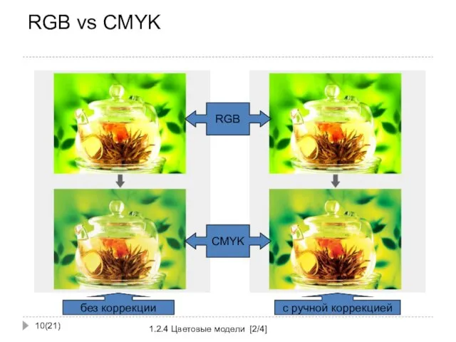 RGB vs CMYK (21) 1.2.4 Цветовые модели [2/4] RGB без коррекции с ручной коррекцией CMYK