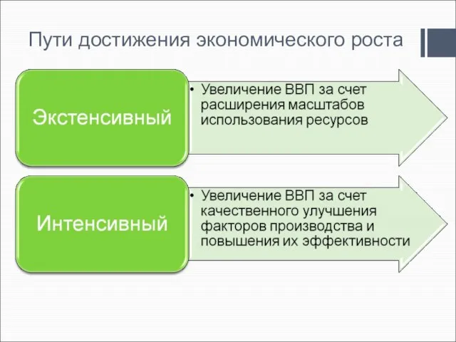 Пути достижения экономического роста