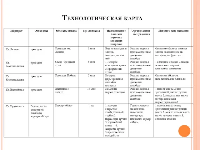 Технологическая карта