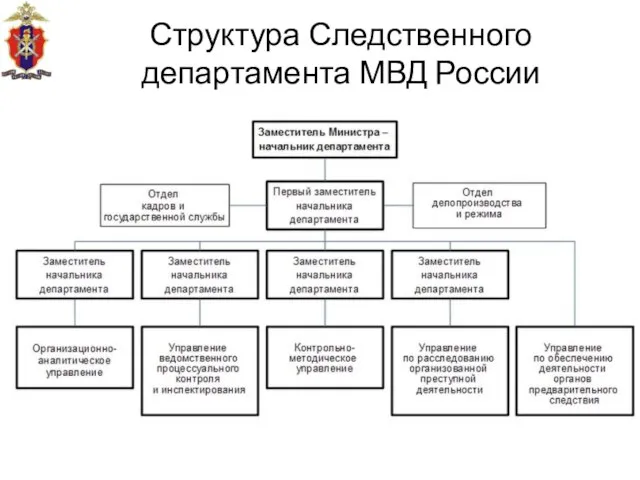 Структура Следственного департамента МВД России