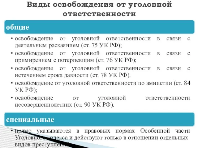 Виды освобождения от уголовной ответственности