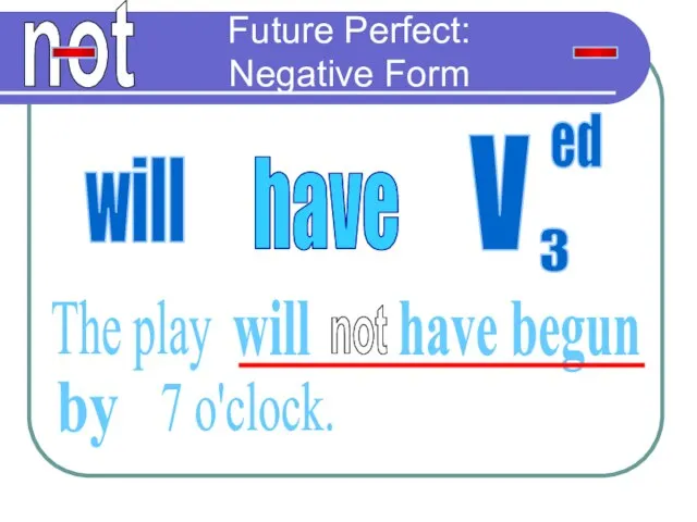 Future Perfect: Negative Form not The play will have begun -