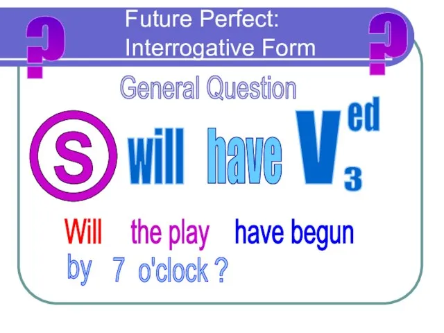 Future Perfect: Interrogative Form have V ed 3 ? ? S