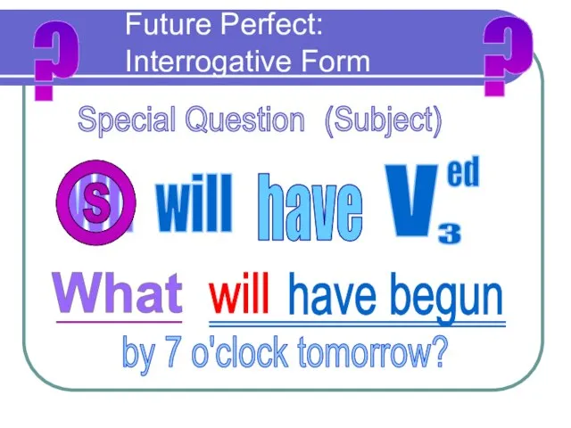 Future Perfect: Interrogative Form ? ? ? Special Question Wh S
