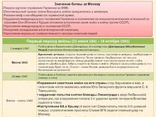 Значение битвы за Москву Первое крупное поражение Германии во ВМВ; Окончательный