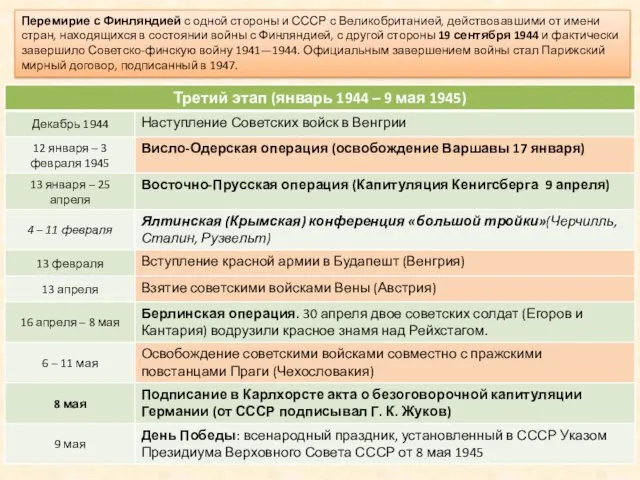 Перемирие с Финляндией с одной стороны и СССР с Великобританией, действовавшими