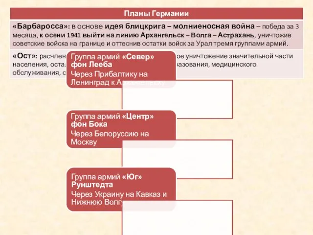 Группа армий «Север» фон Лееба Через Прибалтику на Ленинград к Архангельску