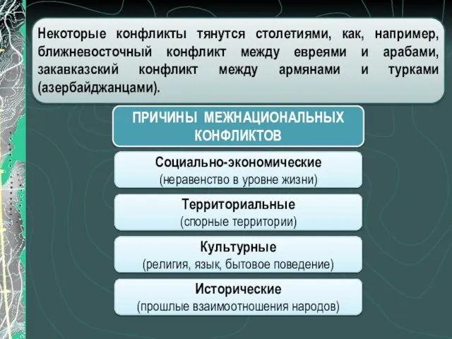 Некоторые конфликты тянутся столетиями, как, например, ближневосточный конфликт между евреями и