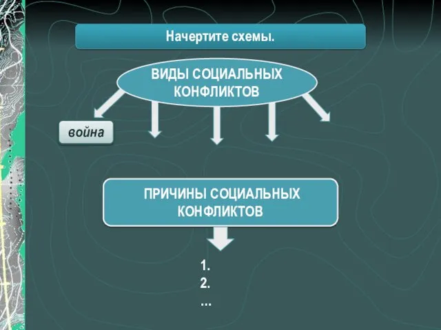 Начертите схемы. ВИДЫ СОЦИАЛЬНЫХ КОНФЛИКТОВ ПРИЧИНЫ СОЦИАЛЬНЫХ КОНФЛИКТОВ 1. 2. … война