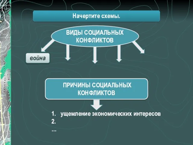 Начертите схемы. ВИДЫ СОЦИАЛЬНЫХ КОНФЛИКТОВ ПРИЧИНЫ СОЦИАЛЬНЫХ КОНФЛИКТОВ 1. 2. … война ущемление экономических интересов