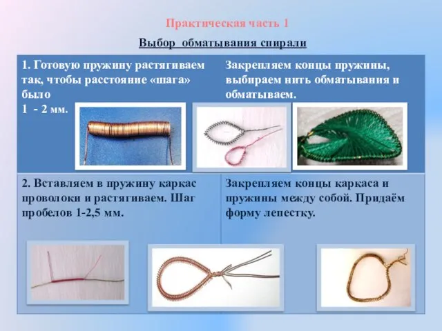 Практическая часть 1 Выбор обматывания спирали