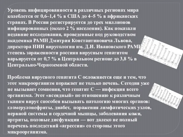 Уровень инфицированности в различных регионах мира колеблется от 0,6–1,4 % в