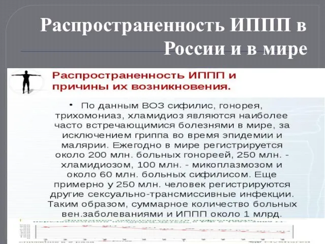 Распространенность ИППП в России и в мире