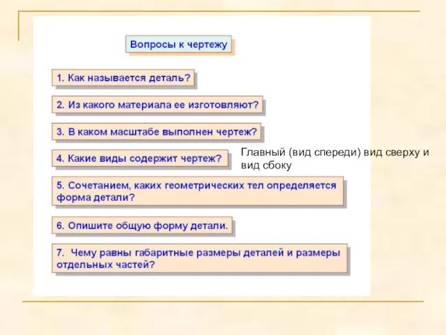 Главный (вид спереди) вид сверху и вид сбоку