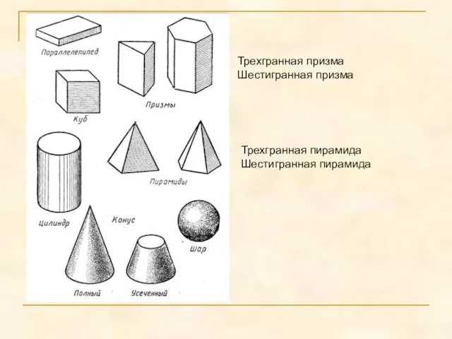 Трехгранная призма Шестигранная призма Трехгранная пирамида Шестигранная пирамида