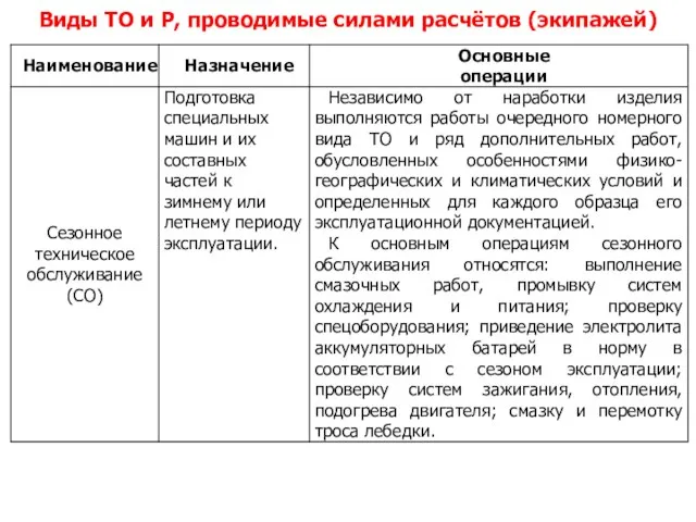 Виды ТО и Р, проводимые силами расчётов (экипажей)