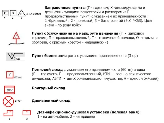 вти Заправочные пункты (Г - горючим; Х -дегазирующими и дезинфицирующими веществами