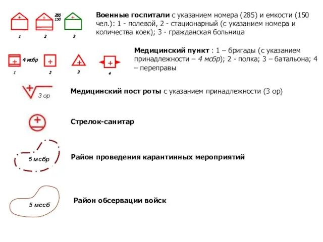 Медицинский пост роты с указанием принадлежности (3 ор) 3 ор Стрелок-санитар