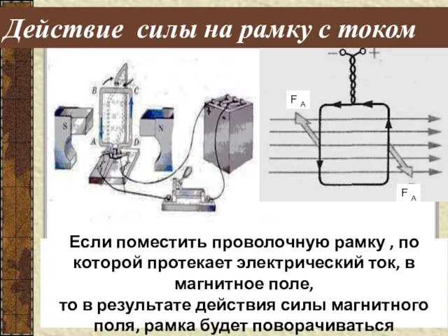 Действие силы на рамку с током Если поместить проволочную рамку ,